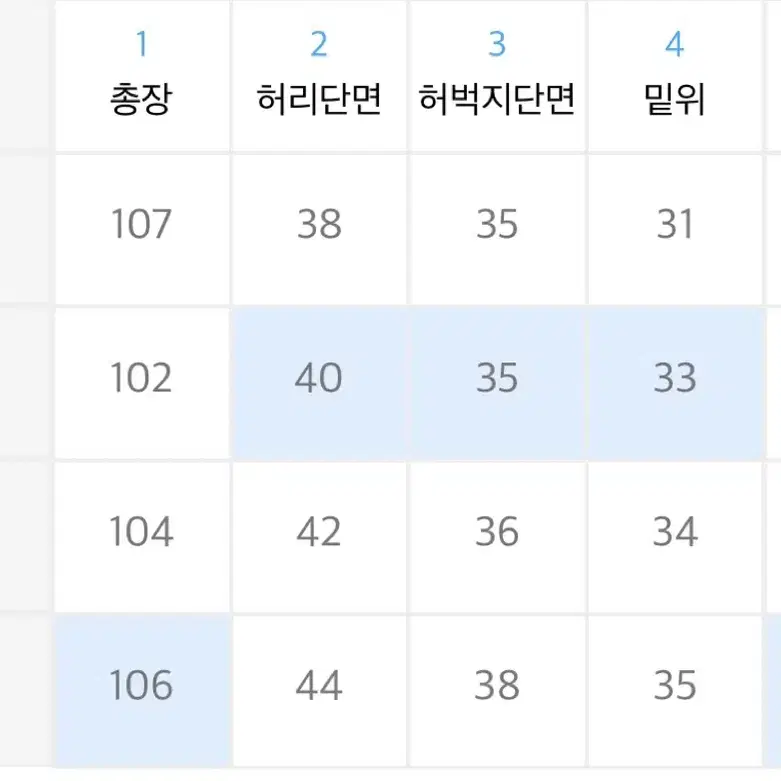 (새상품)에스피오나지 오버사이즈 아미 팬츠 판매합니다