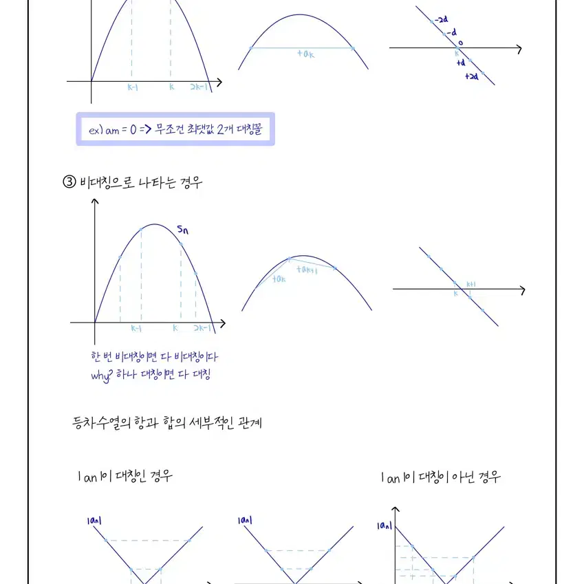 안가람T 시즌1 Levitate 수학I 수업 및 교재 총정리본