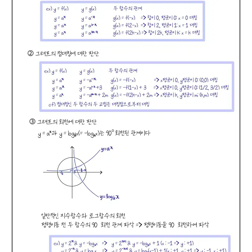 안가람T 시즌1 Levitate 수학I 수업 및 교재 총정리본