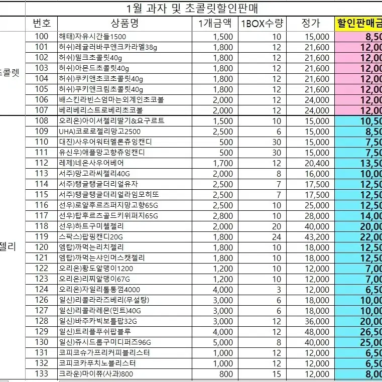 1월 컵라면 및 과자 초콜렛 간식 최저가에 판매합니다.