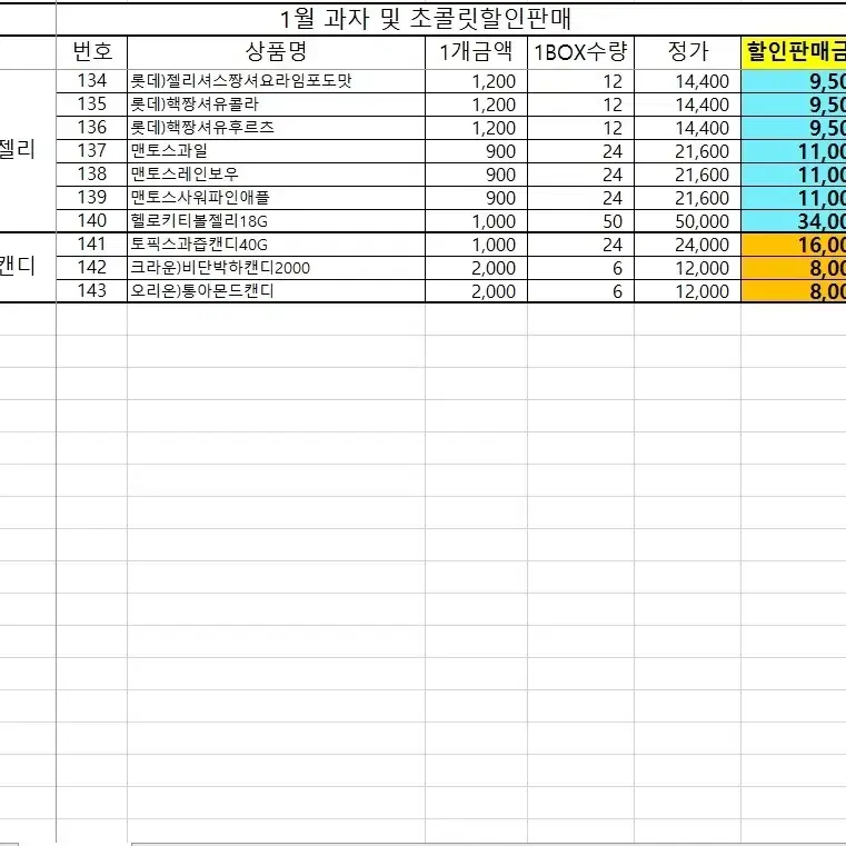 1월 컵라면 및 과자 초콜렛 간식 최저가에 판매합니다.