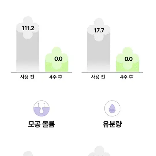 [미개봉, 새상품] 마몽드 포어 슈링커 바쿠치올 크림 60ml 레티놀