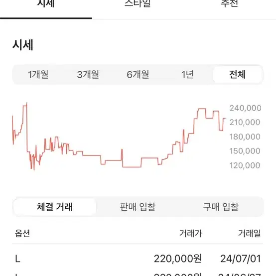 휴먼메이드 곰돌이 반팔 팝니다 새상품