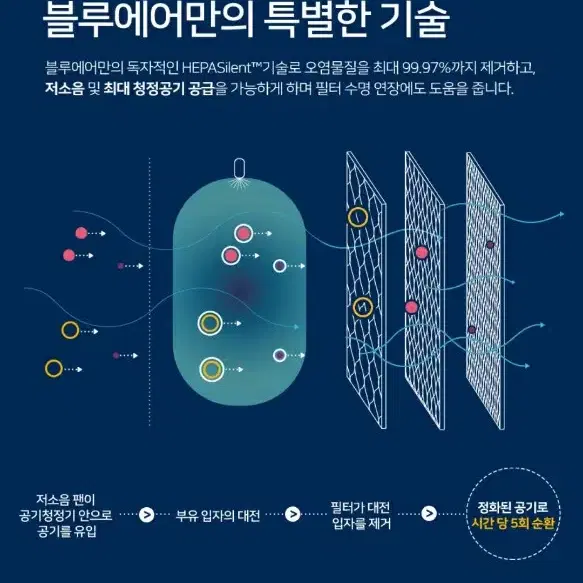 블루에어211 공기청정기