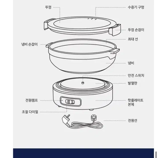 낭만팬 안에 핫플레이트