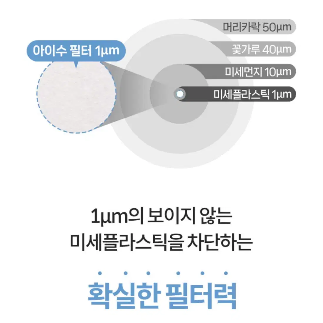 새상품)아이수 세면대 필터