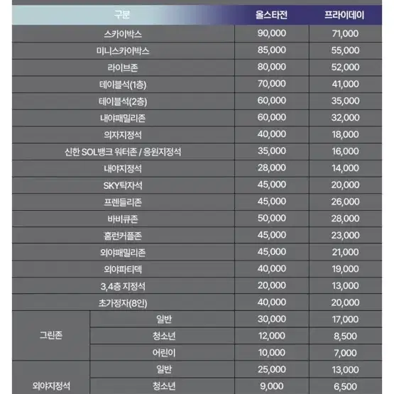 7/6일 올스타 토요일 (2인)1루 3루 응지석 의자지정석 테이블석