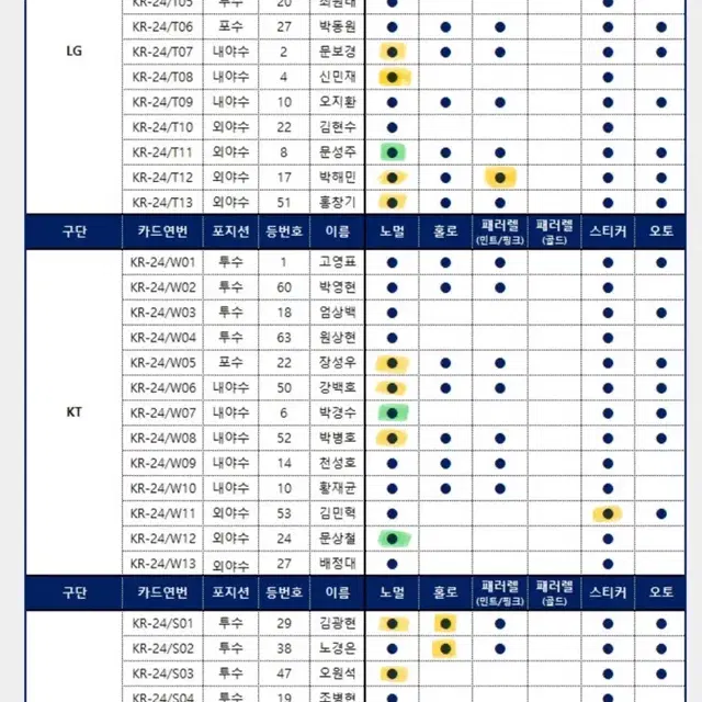 KBO 야구 카드 판매