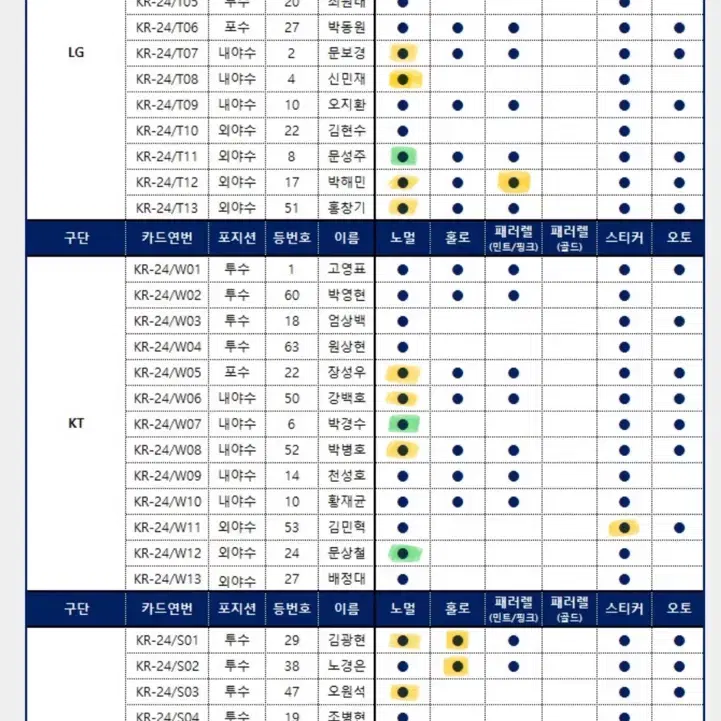 KBO 야구 카드 판매 일괄