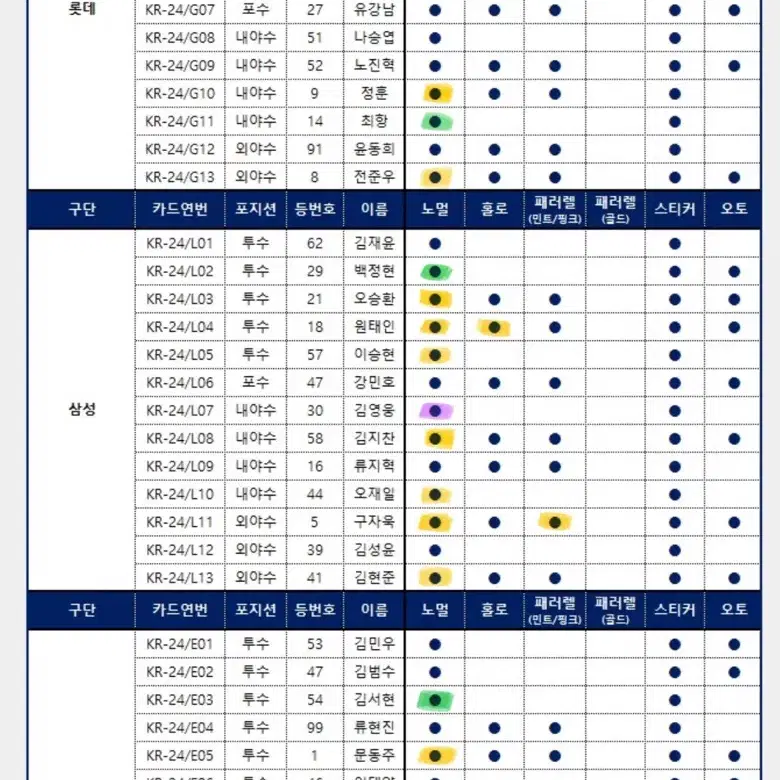 KBO 야구 카드 판매 일괄