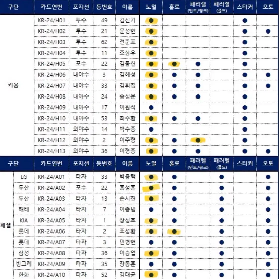 KBO 야구 카드 판매 일괄