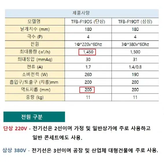 소형 시로코팬 TFB-F19DS 0.4마력 덕트지름20cm 중고 판매합니