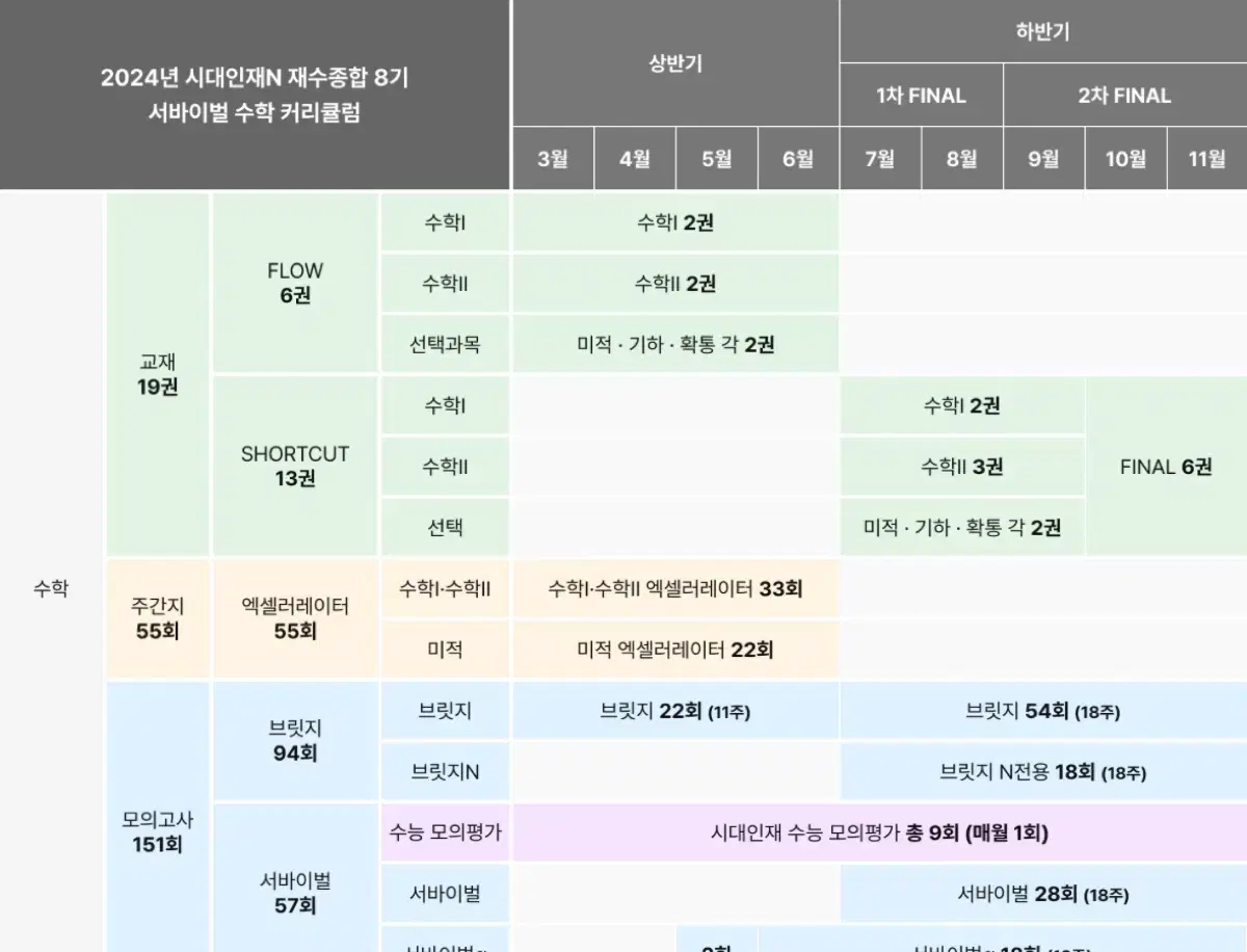 시대인재 재수종합반 상반기 자료 (수학 생명)