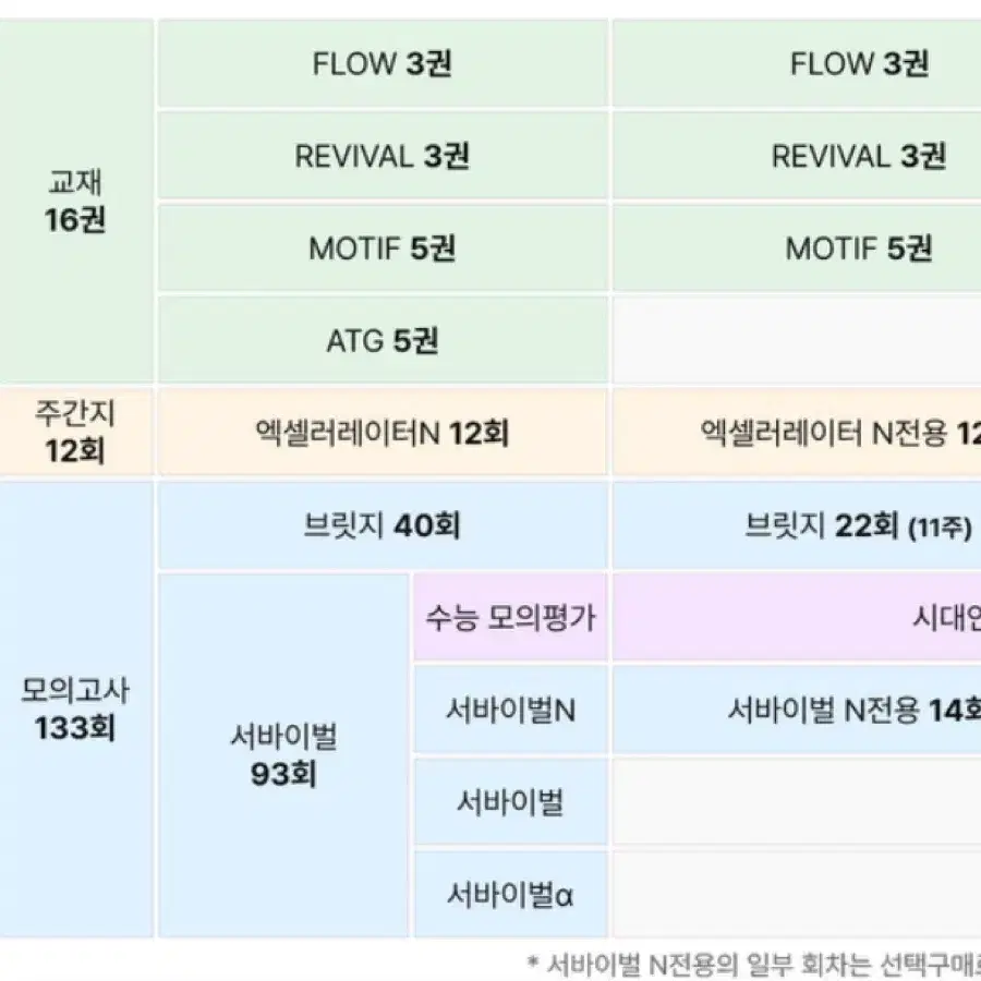 시대인재 재수종합반 상반기 자료 (수학 생명)