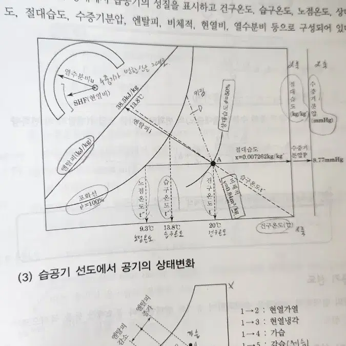 2024 앤플북스 공조냉동기계기사 필기책