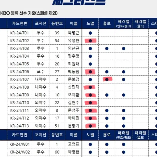 kbo 카드 교환, 판매 엘지ssg nc 두산 기아 롯데 삼성 한화