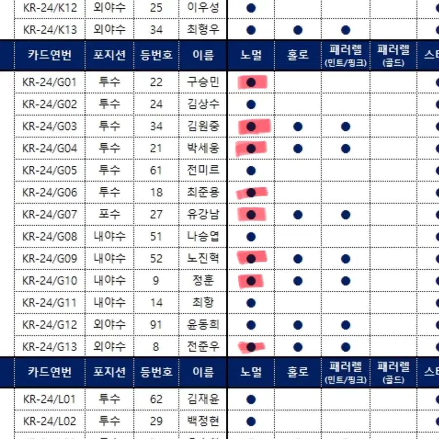 kbo 카드 교환, 판매 엘지ssg nc 두산 기아 롯데 삼성 한화