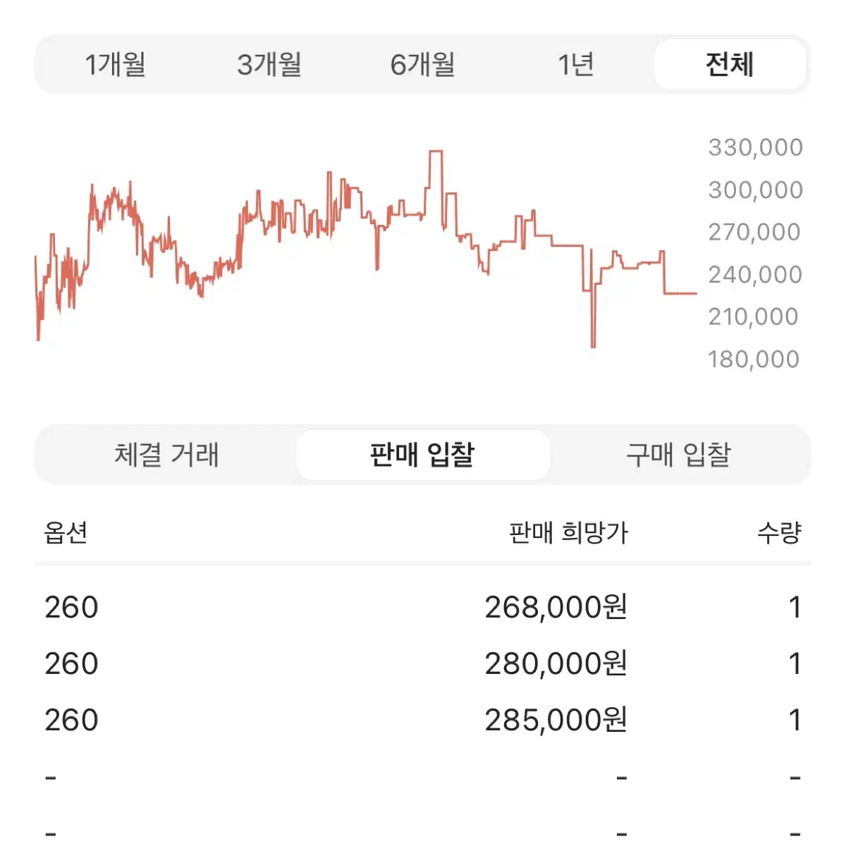 조던1 로우 다크틸 260사이즈