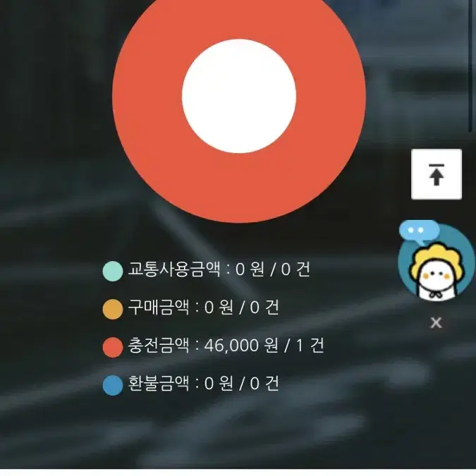 전주 정기권 30일 46000 >> 33000 ㅍㅍ