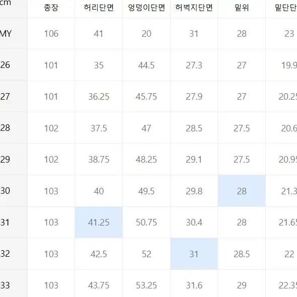 진짜 급쳐!!)무탠다드 스트레이트 인디고 데님팬츠