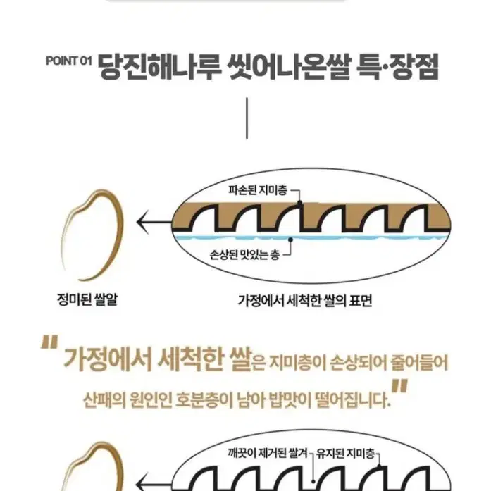 당진해나루쌀 삼광쌀 씻어나온쌀특등급20KG23년햅쌀 45890원