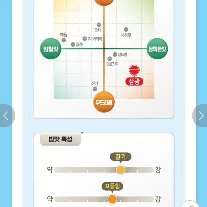 당진해나루쌀 삼광쌀 씻어나온쌀특등급20KG23년햅쌀 45890원