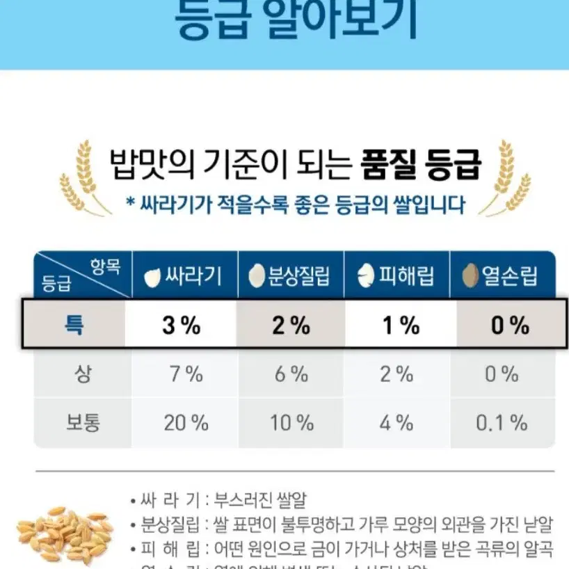 당진해나루쌀 삼광쌀 씻어나온쌀특등급20KG23년햅쌀 45890원