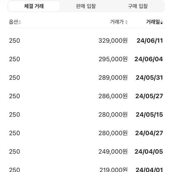 아디다스 삼바 네이비 250