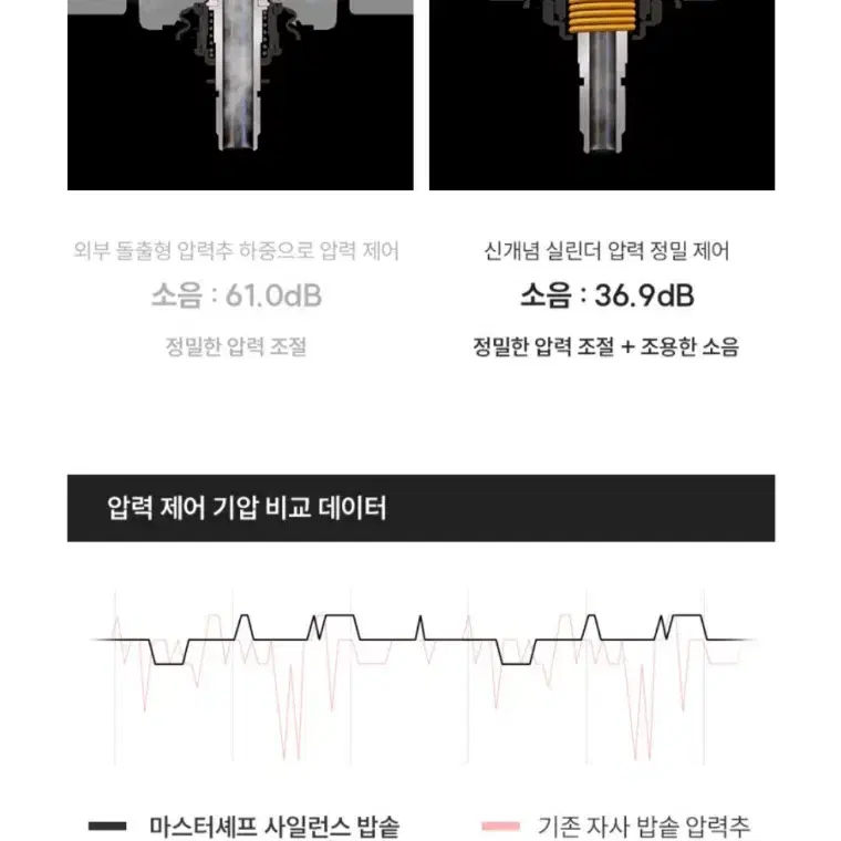 새상품정품쿠쿠6인용밥솥마스터셰프사이런스오브제CRP-OHTR0610FWM