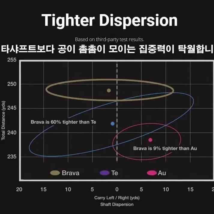 브라바 샤프트 드라이버 Brava BGT (슬리브 및 그립 포함)