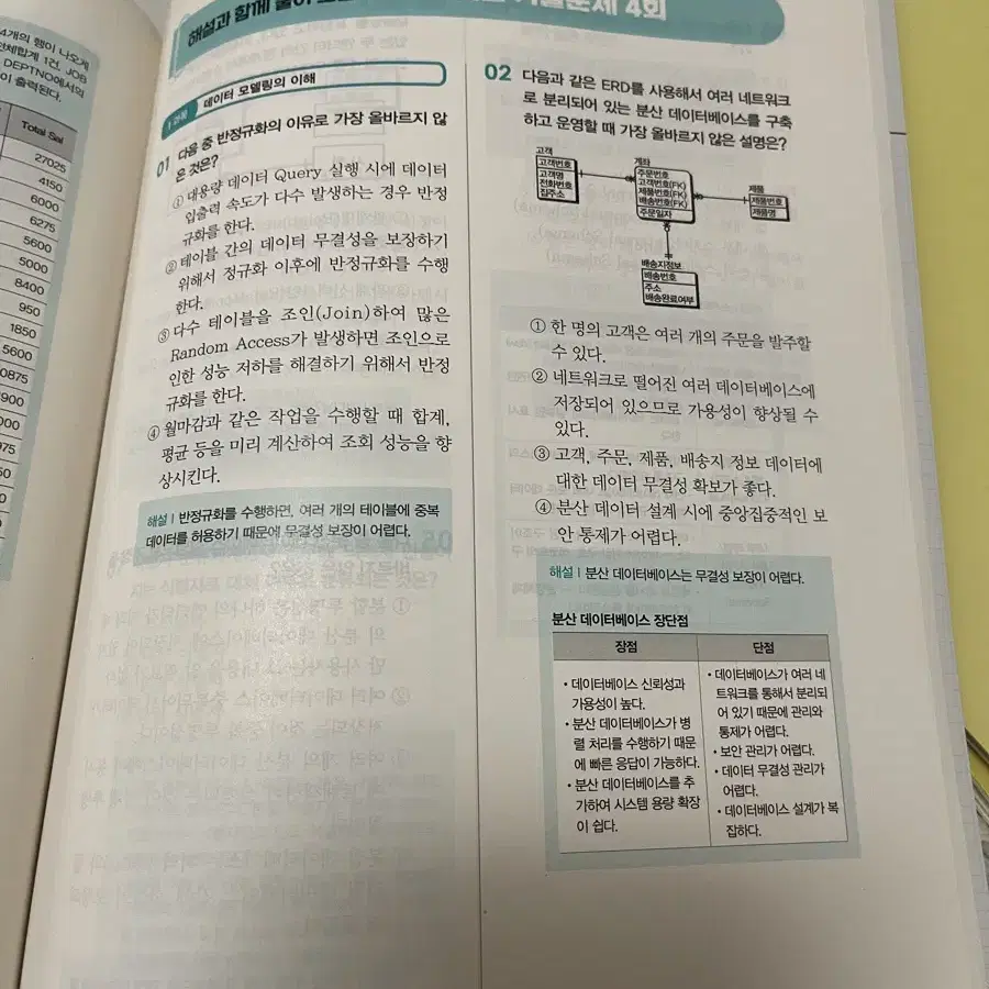 sqld 책 일괄판매 (유선배, 노랭이, 이기적 500제)