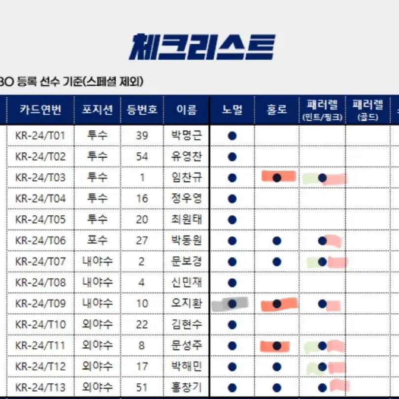 KBO 포토카드 교환합니다. 사진 리스트보구 제시해주세요