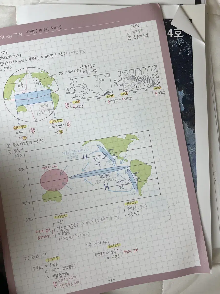 2025 이신혁 아폴로, 필기노트