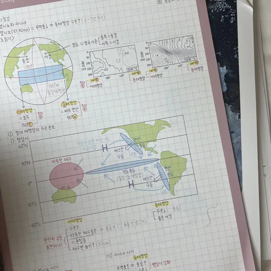 2025 이신혁 아폴로, 필기노트