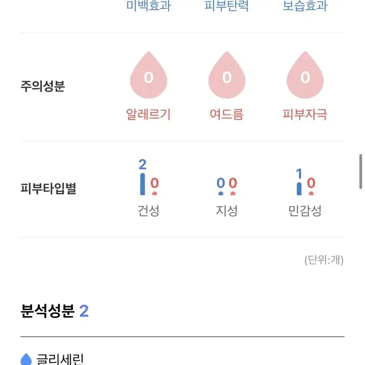 펠드아포테케 글루콜라겐-4 아미노필 클렌저 100ml 새상품