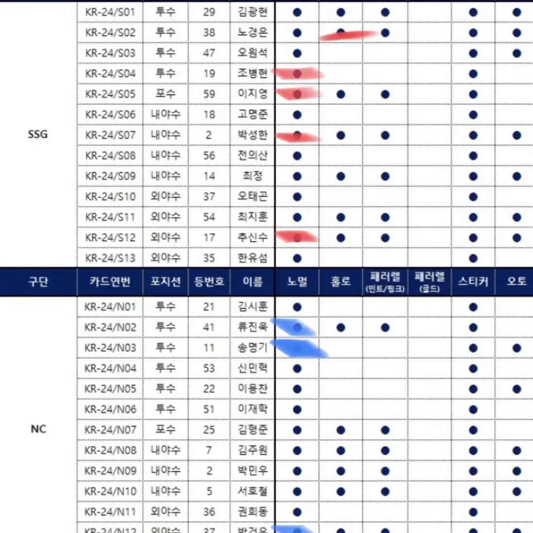 Kbo 카드