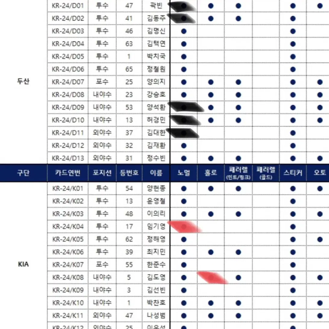 Kbo 카드