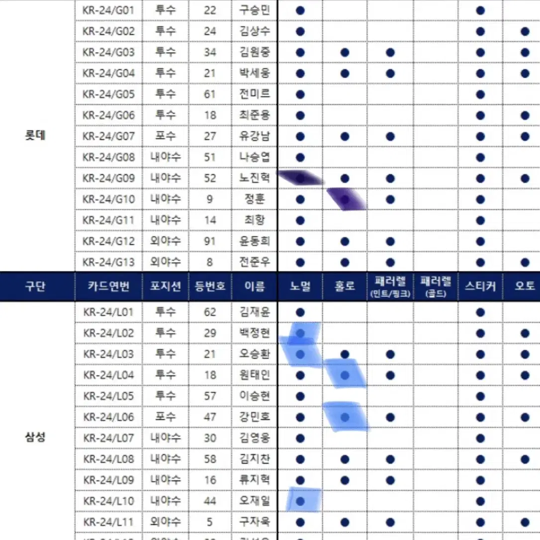 Kbo 카드