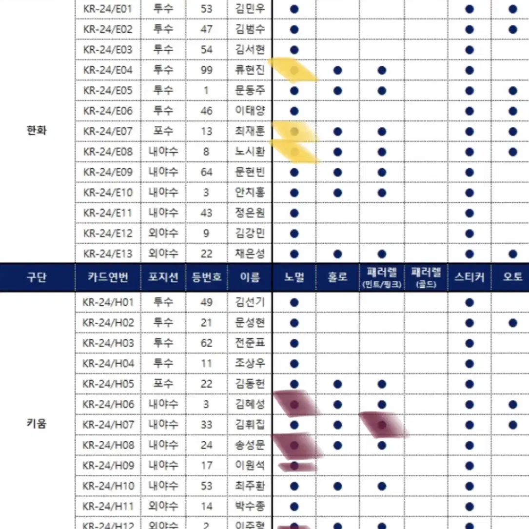 Kbo 카드