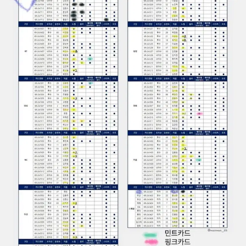 KBO 야구 카드 스포츠 컬렉션 카드 교환 양도 판매