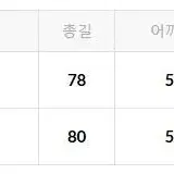 프릭스스토어 옴브레체크 릴렉스핏 반팔 3만원팝니다