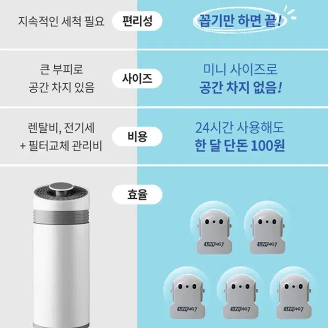 공기청정기 리빙7 lg 삼성 샤오미 애플 위닉스 다이슨 퓨리케어 제습기