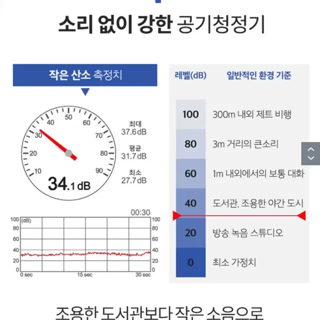 공기청정기 리빙7 lg 삼성 샤오미 애플 위닉스 다이슨 퓨리케어 제습기