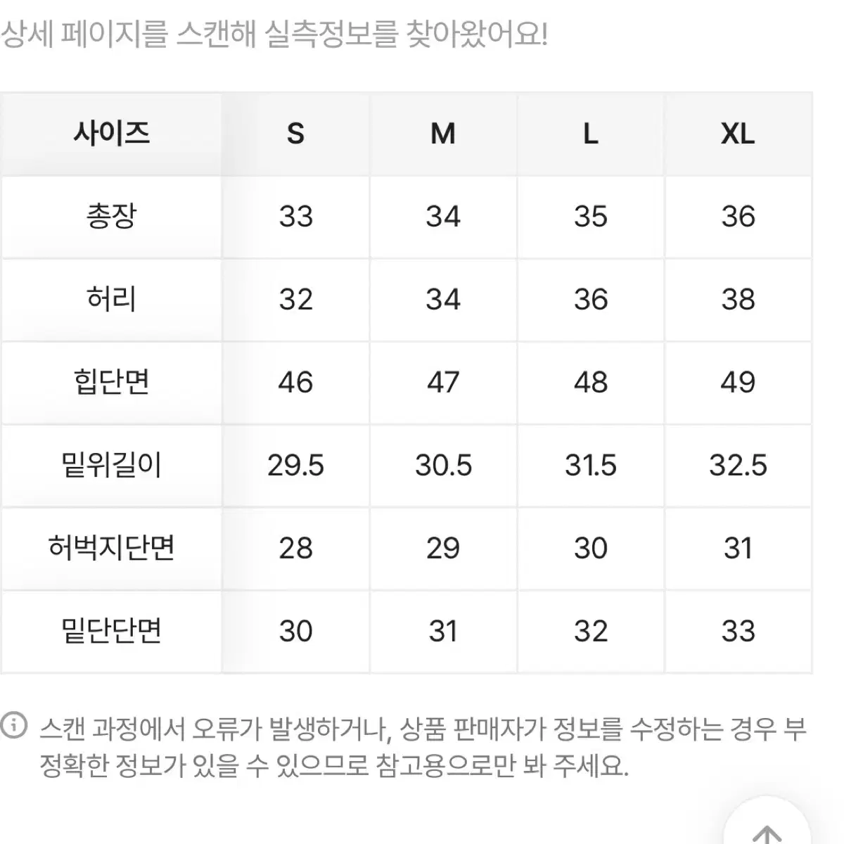 [28800>5000] 새제품 빈티지워싱 청반바지 진청