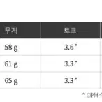 패더슨마하 MACH 드라이버 샤프트