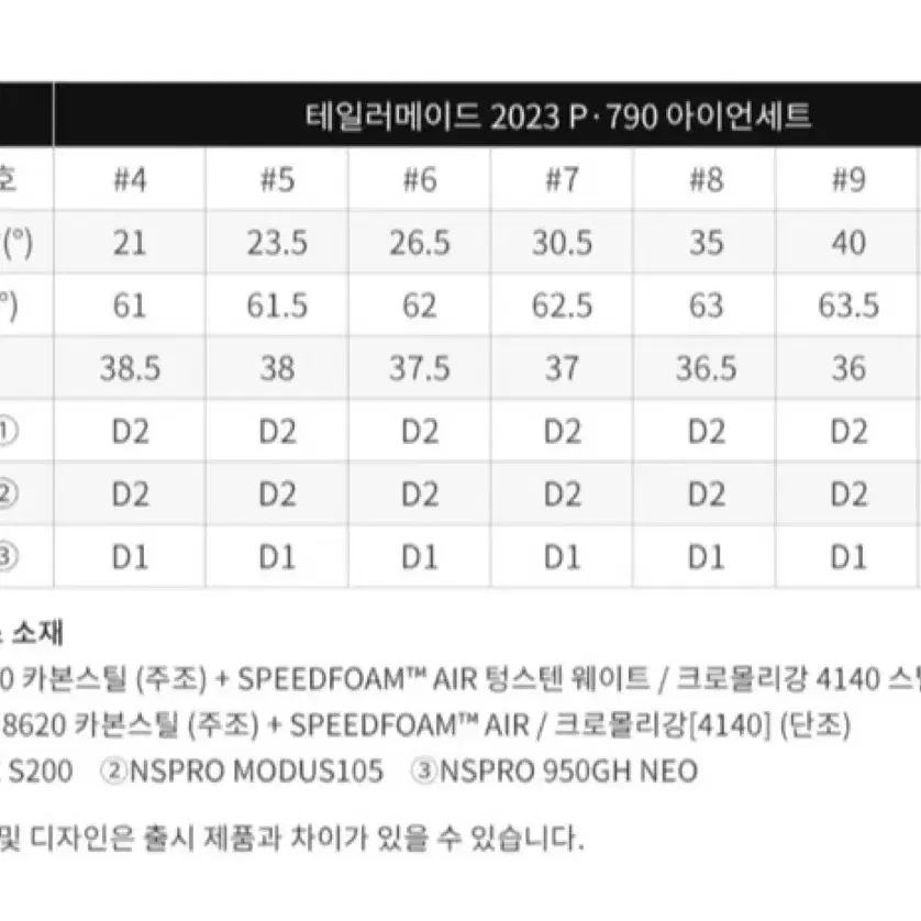 테일러메이드 P790 7아이언 세트