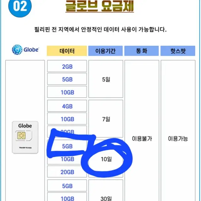 필리핀 글로브 유심(세부.보홀.보라카이 등)