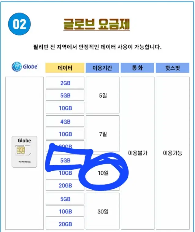 필리핀 글로브 유심(세부.보홀.보라카이 등)