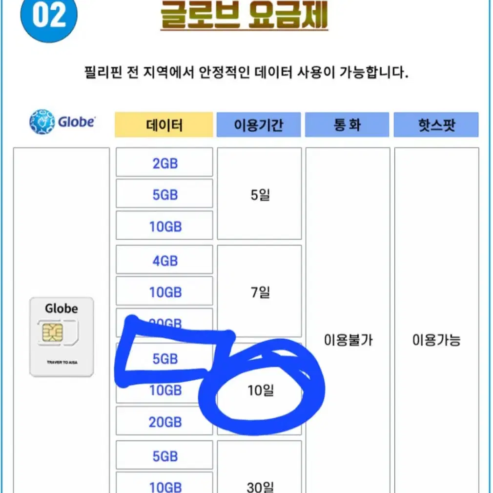 필리핀 글로브 유심(세부.보홀.보라카이 등)