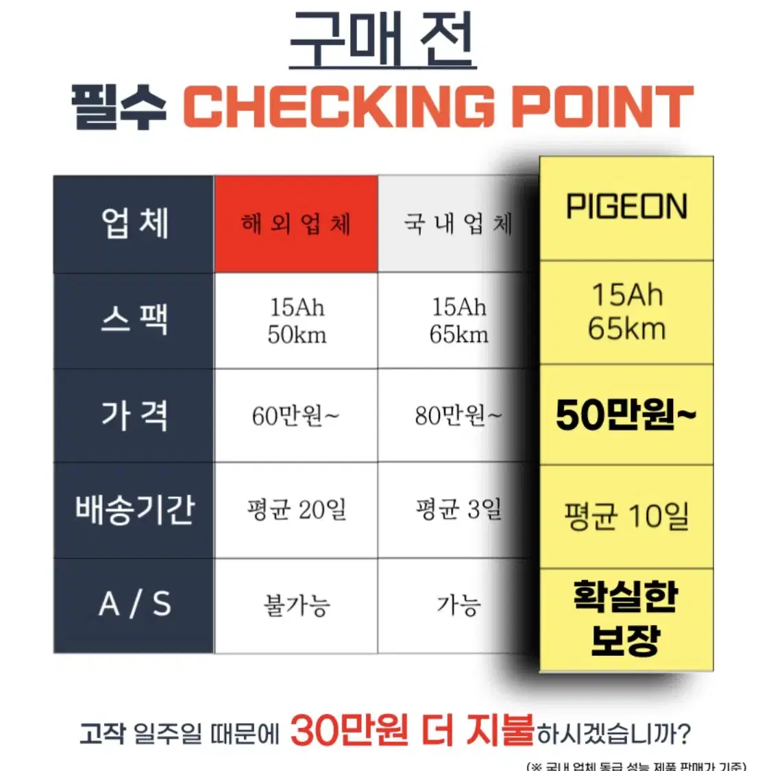 피죤 접이식 전기자전거